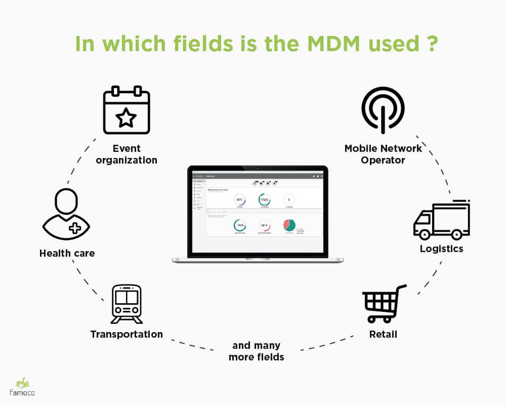Fields where MDM softwares are used