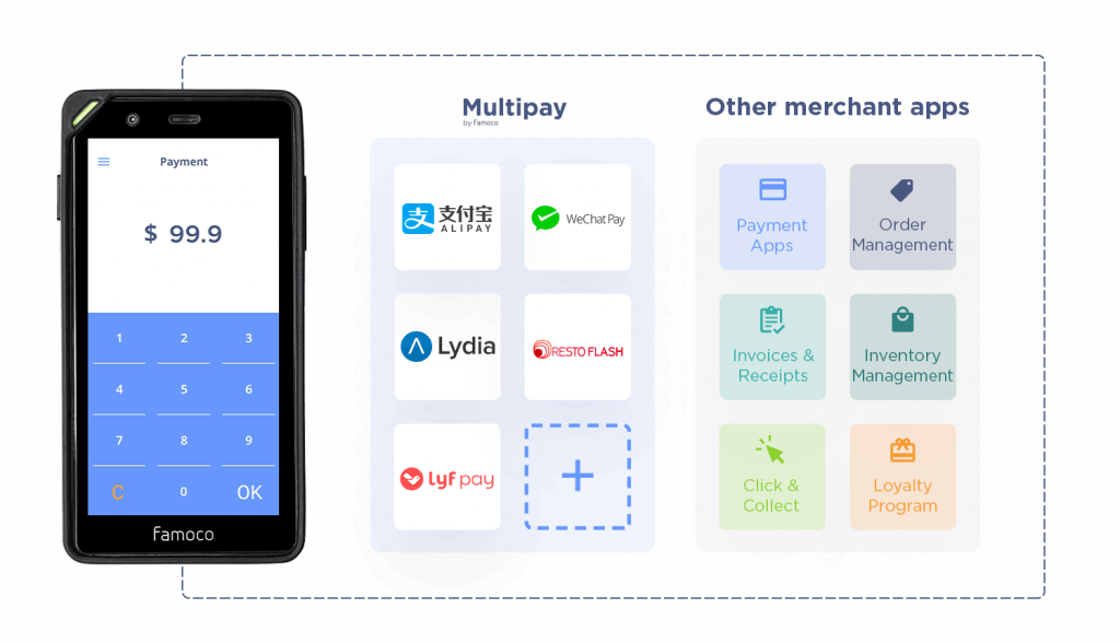 Famoco devices can host dedicated apps such as Multipay to accept QR code payments. But it can also host all the other merchant apps.